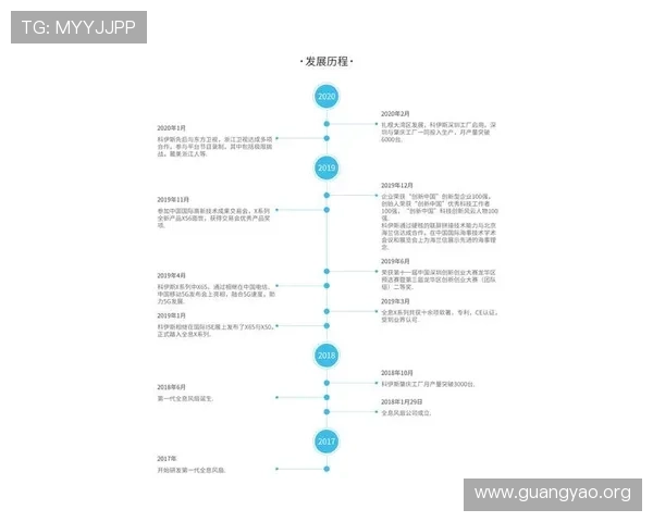 亚星会员注册官网最新流程详解帮助玩家快速完成注册流程指南